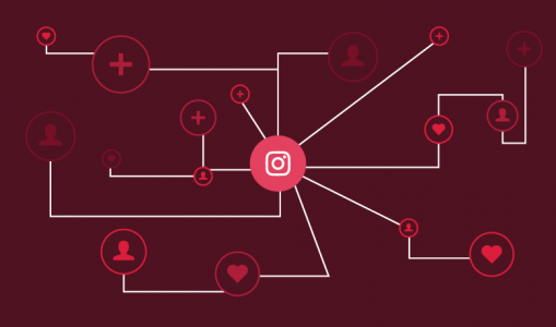آنالیز پست اینستاگرام