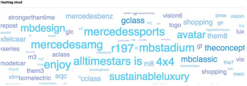 چگونه شبکه های اجتماعی رقبا را آنالیز کنیم؟