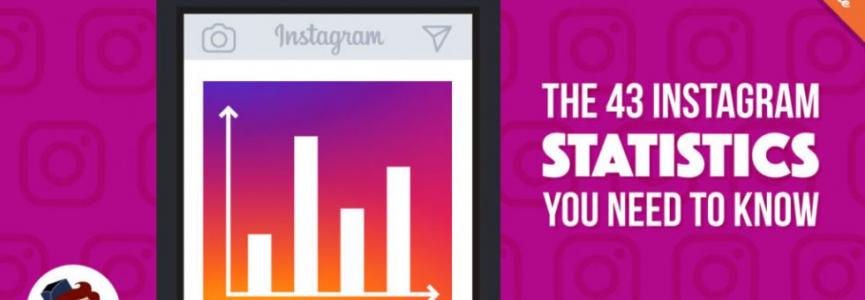 ۴۳ آمار اینستاگرام سال ۲۰۱۹ که باید بدانید