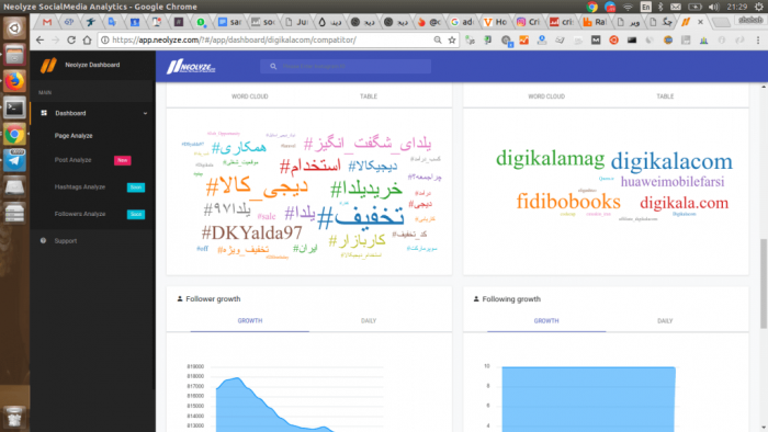 چگونه از هشتگ اینستاگرام برای گرفتن بهترین نتایج استفاده کنیم؟